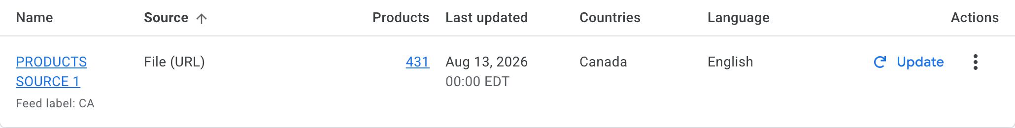Merchant Center data source row showing a scheduled URL fetch, 431 products, last updated August 13, 2026