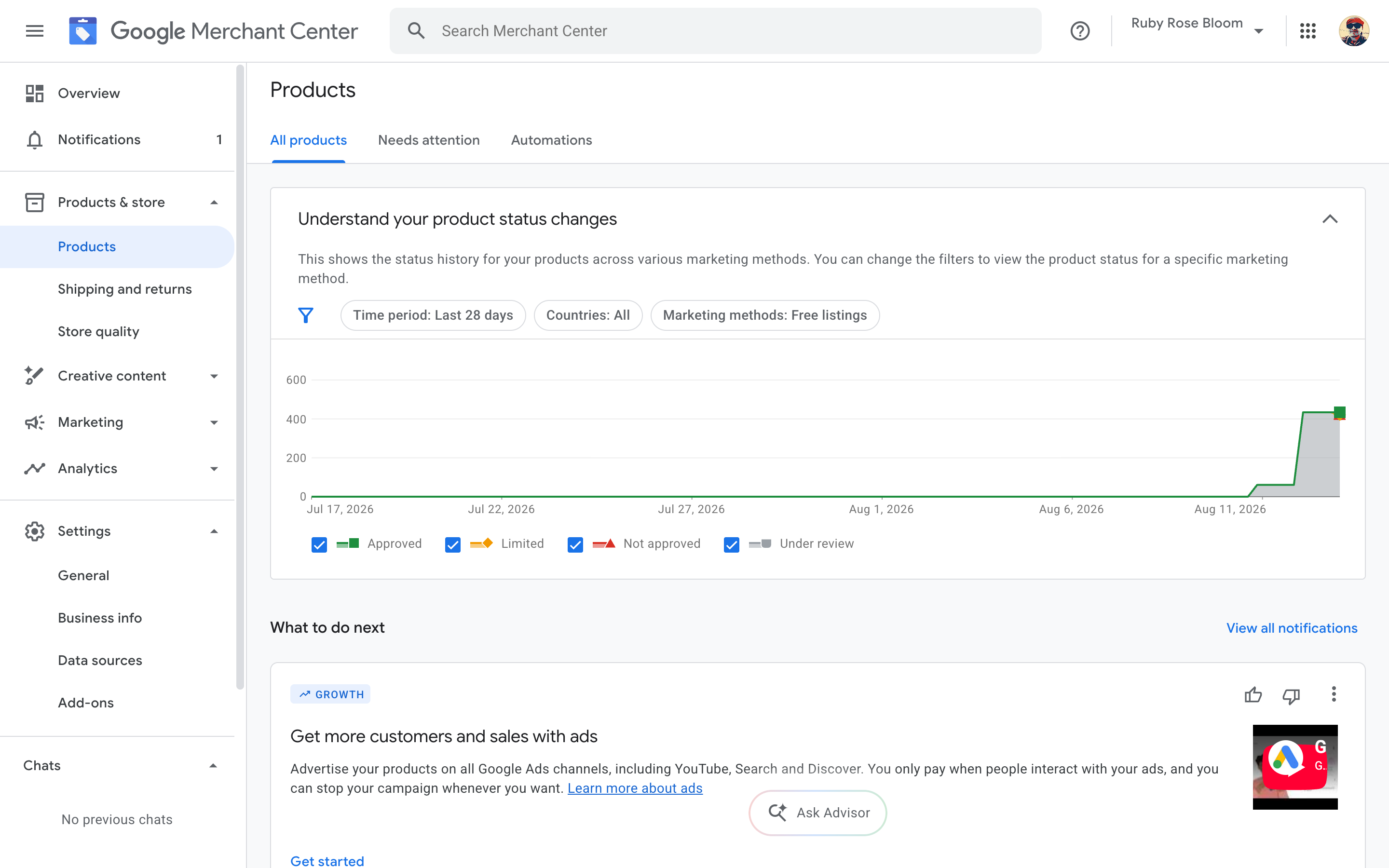 Merchant Center products list filtered to Free listings, showing approved items, a Click potential column reading 'Available soon', and 0 clicks so far