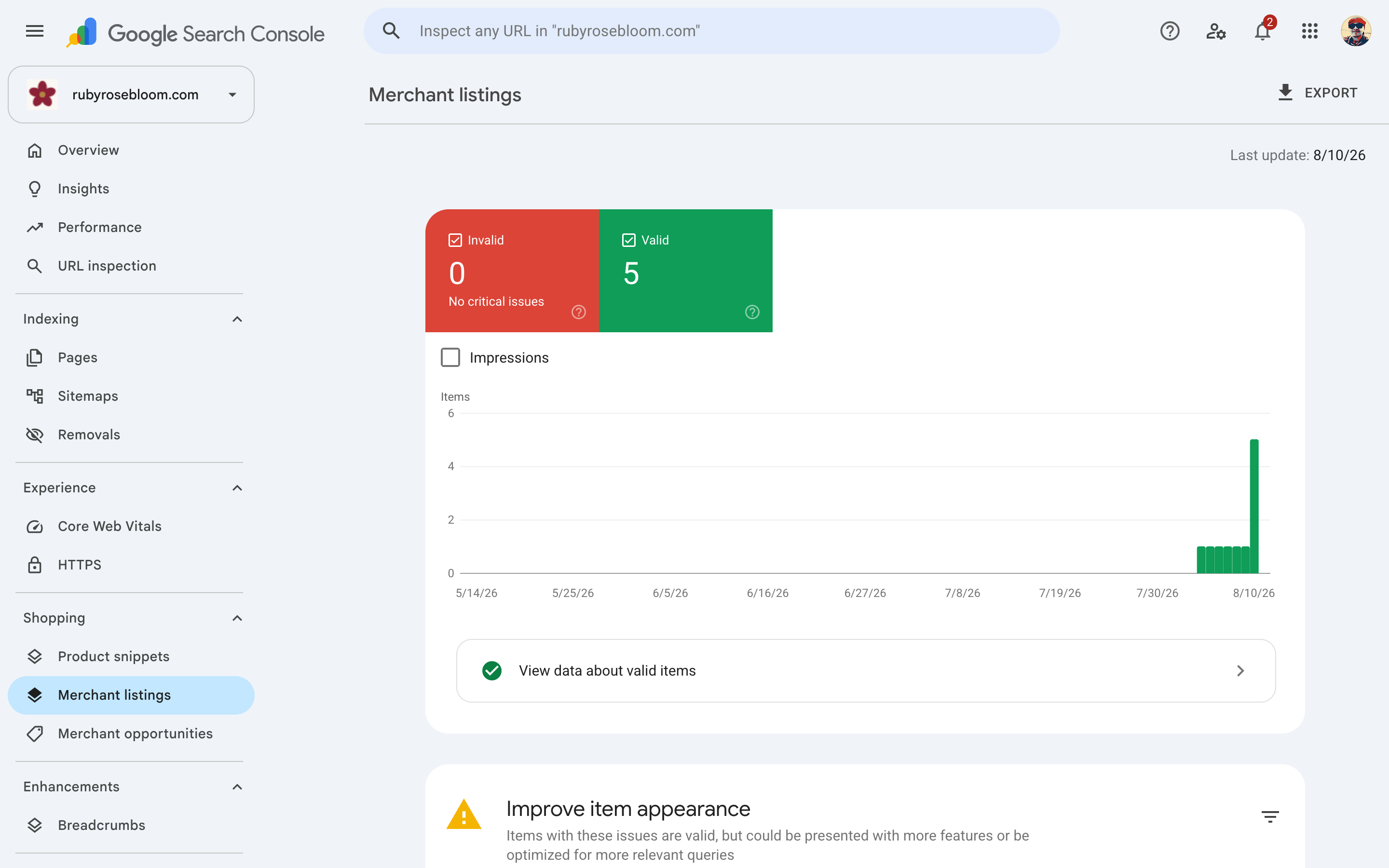 Search Console Merchant listings report showing 0 invalid and 5 valid items from crawl-based ingestion