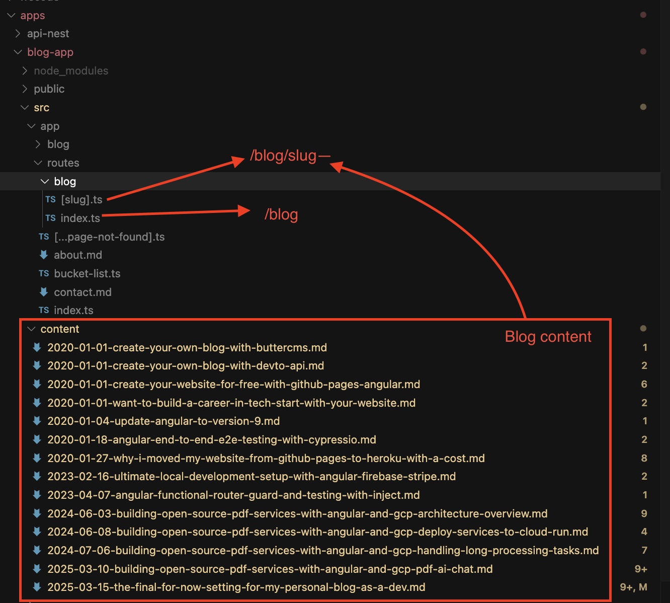 Project structure